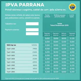 IPVA PR 2025