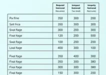 imposto prestação de serviço simples